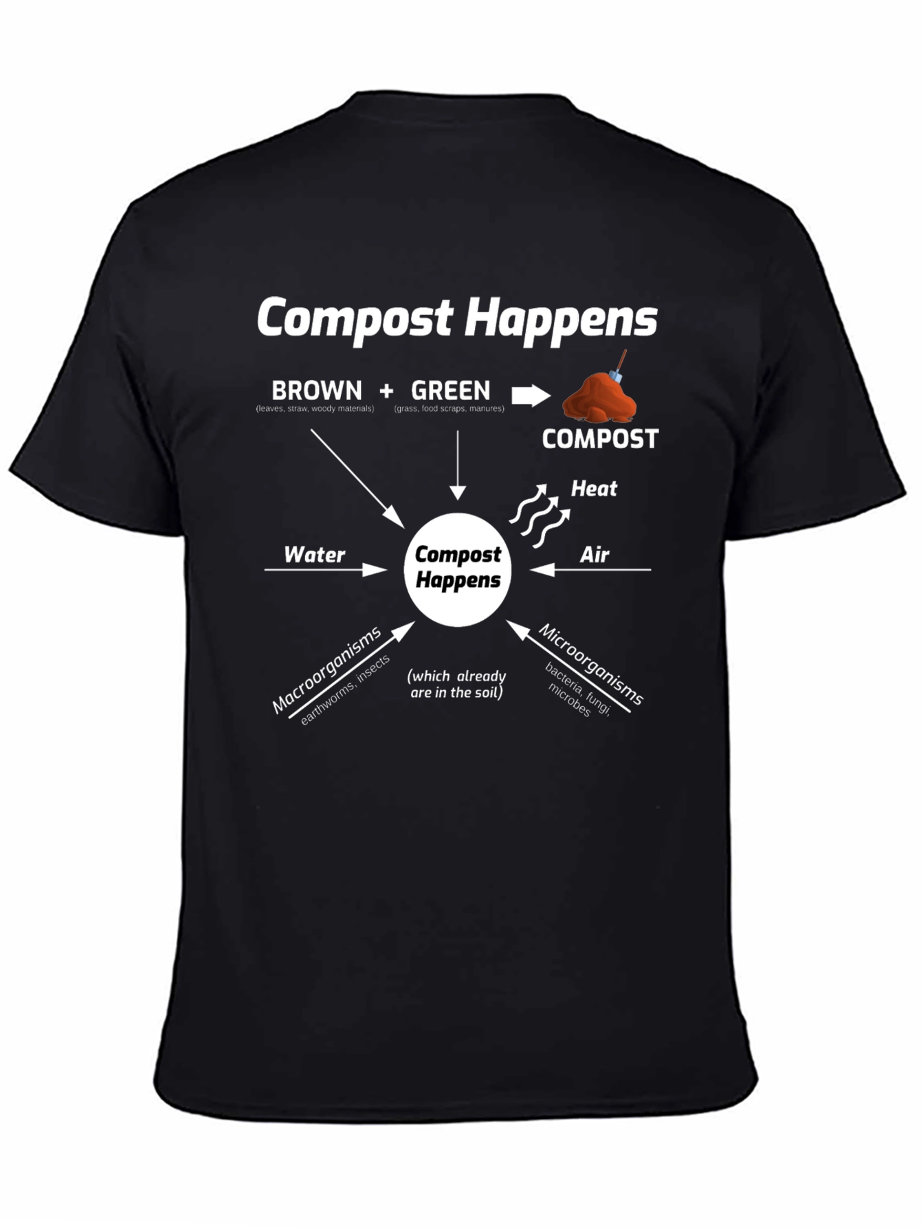 Compost Happens T-Shirt - Eco-Friendly Gardening Tee